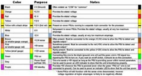 Marine Wiring Color Code Chart