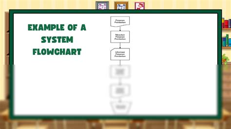 Solution Flowchart Making Techniques Types Of Flowcharts Flowchart