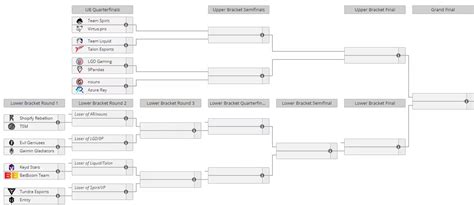 Ti12小组赛fy面对liquid创下ti十分钟前击杀记录5eplay 5eplay赛凡网