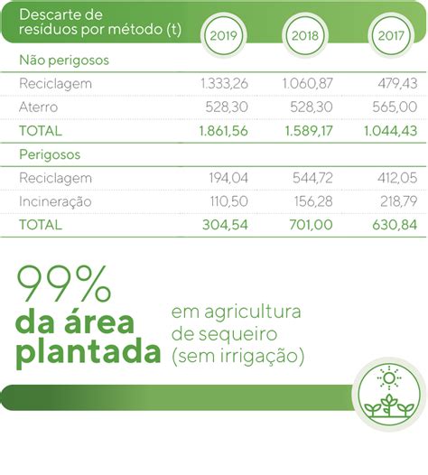 SLC Agrícola Relatório Integrado 2019