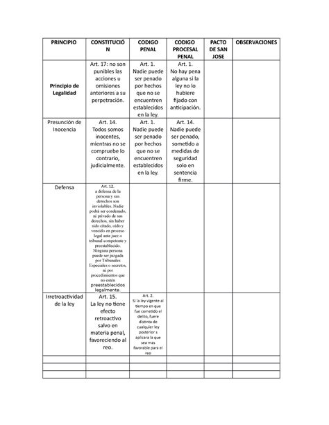 Cuadro comparativo principios constitucionales PRINCIPIO CONSTITUCIÓ