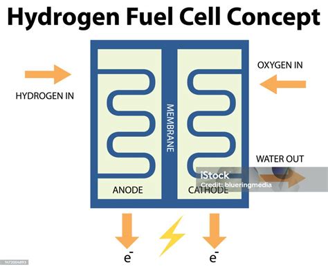 Hydrogen Fuel Cell Technology Concept Stock Illustration Download Image Now Fuel Cell Art