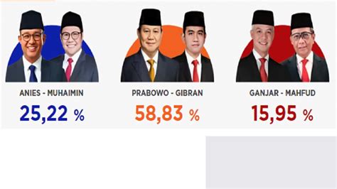 Wajib Tahu Ini Perbedaan Quick Count Real Count Dan Exit Poll Pemilu