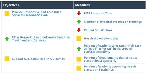 How To Successfully Perform A Gap Analysis In Healthcare