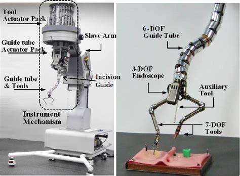 Figure 1 From Modeling And Control Of Robotic Surgical Platform For