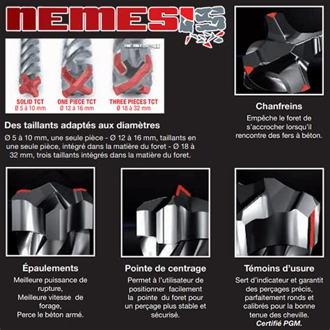 Foret béton armé SDS Plus 4 taillants TCT Nemesis II Makita 16 x 310 mm