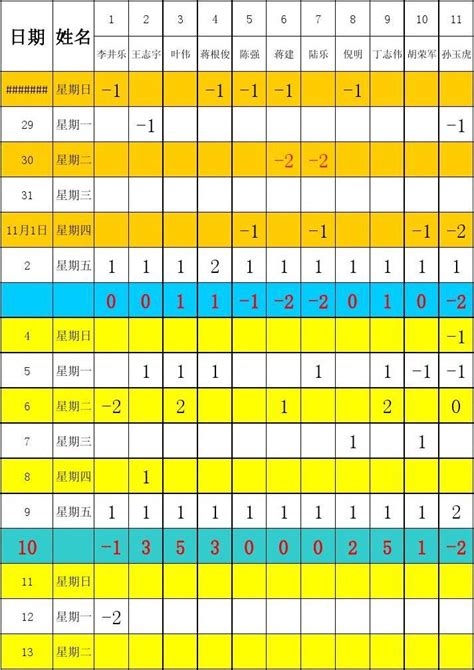 班级量化考核表11月 word文档在线阅读与下载 无忧文档