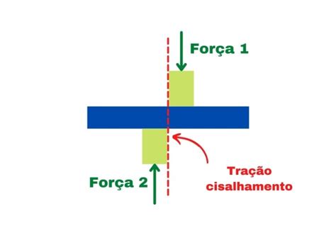 Tensão Mecânica Física InfoEscola