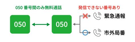 Ip電話（050番号）とは？導入メリット・デメリットやip電話サービス5選をご紹介【北関東版】 セカイエ株式会社