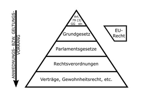 Zivilrecht Karteikarten Quizlet