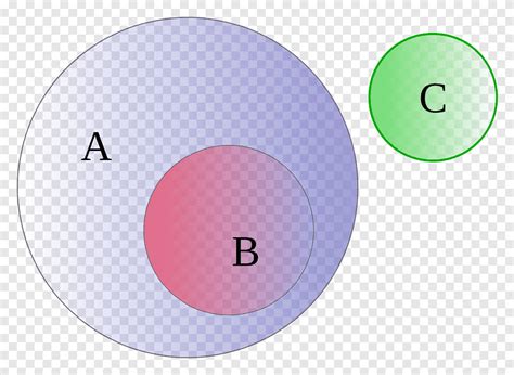 Diagrama de Euler Diagrama de Venn Set Probability circle eletrônica