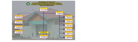 Kantor Urusan Agama Kec Kubung Struktur Organisasi Kua Kecamatan Kubung
