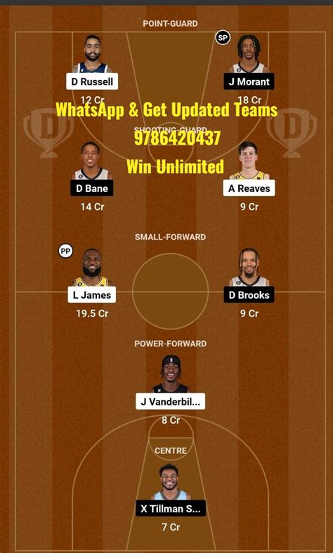 LAL Vs MEM Dream11 Team Fantasy Prediction American Basketball League