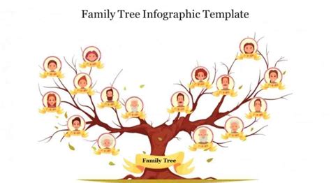 Best 10 Free Family Tree Templates for PowerPoint & Google Slides