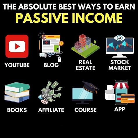 Passive Income Ideas Business Ideas Entrepreneur Business Money New