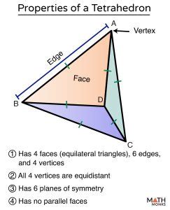 Tetrahedron Definition Formulas Examples And Diagrams