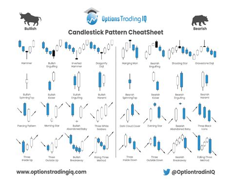 Candlestick Patterns Pdf