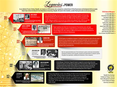 Legacies of Power – Republic Day 2023 – Trinidad and Tobago Electricity ...