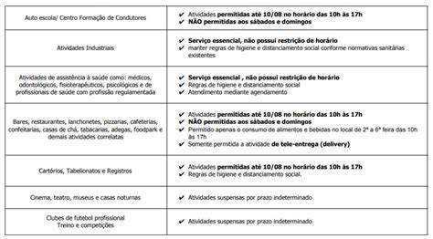 Em detalhes confira tabela completa a atualização das medidas