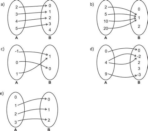 Observe os diagramas que representam relações e assinale as que são