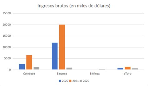 Gu A De Comprar Acciones Coinbase En