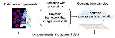 Research Scientific Machine Learning Uppsala University