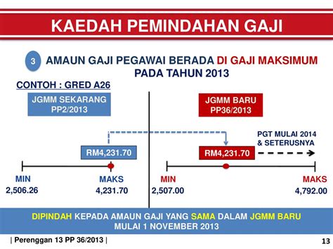 Tujuan Melaksanakan Keputusan Kerajaan Mengenai Penambahbaikan Struktur