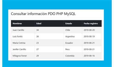 Visualizar Registros Mysql Con Pdo Php Descargar Ejemplo Baulphp