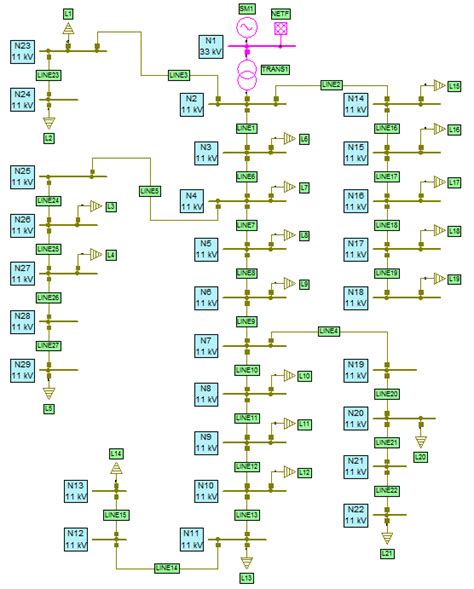 Single line diagram of distribution network under study. | Download Scientific Diagram