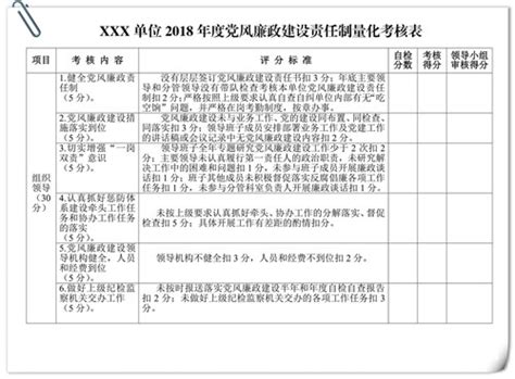 2018年党风廉政建设责任制量化考核表