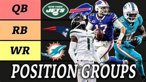 Ranking Afc East Position Groups Youtube