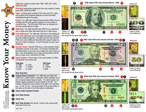 Know Your Money Counterfeit On The Rise Aransas Pass Police Department