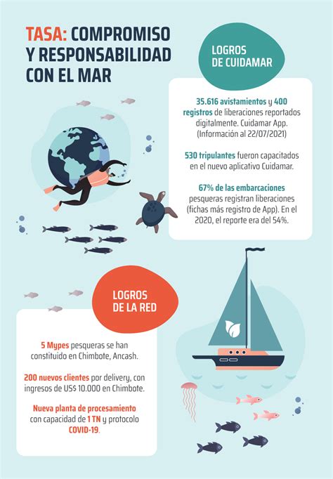 Industriales Y Artesanales Unidos Por Una Pesca Sostenible El Comercio