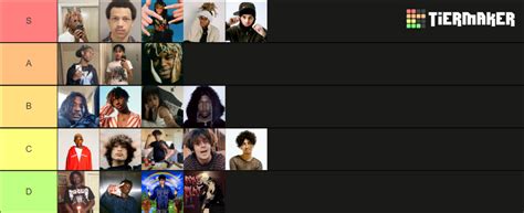 Underground Rapper Tier List Community Rankings TierMaker