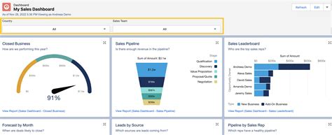 Filtry Pulpitu Nawigacyjnego Dashboard Filters Akademia Crm