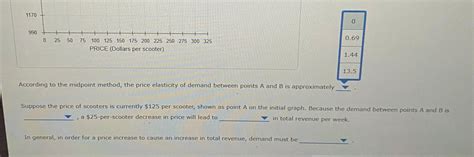 Solved E Midpoint Method The Price Elasticity Of Demand Chegg