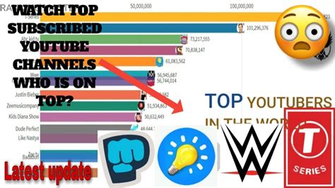 Top Most Subscribed Youtube Channels Youtube