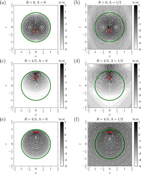 Streamlines And Contour Plots Of The Flow Field Induced By An