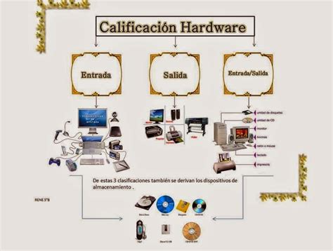 Informática Clasificación de Hardware