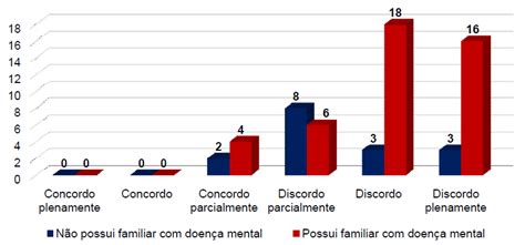 Scielo Brasil Tradu O Adapta O E Valida O Da Escala Mica No