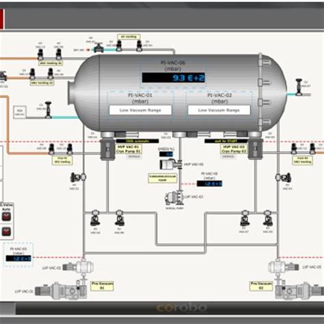 Thermal Vacuum Chamber in TAI | Download Scientific Diagram