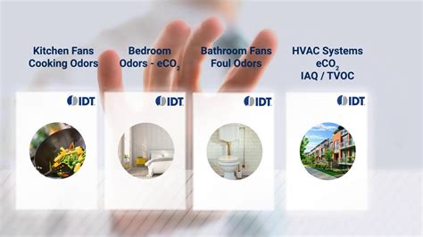 Zmod Tvoc And Indoor Air Quality Sensor Platform Overview Youtube