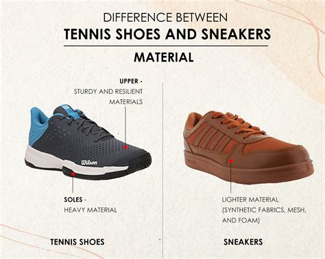 Tennis Shoes VS Sneakers What S The Difference