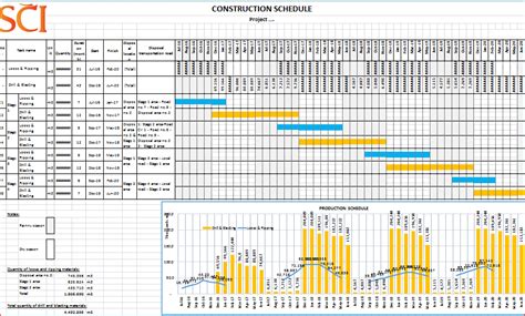 File Excel Quản lý tiến độ công trình xây dựng Web nhân công xây