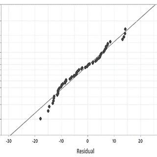 Linear regression equation graph | Download Scientific Diagram