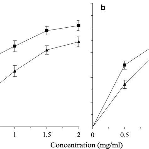 Inhibitory Effects Of The Flavonoids Rich Extract From S Baicalensis