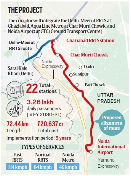 Noida Airport To Aerocity In Just 66 Mins By 2030 This Super Fast