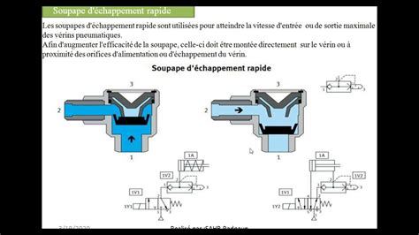 Pneumatique Qualification Me Partie D Un Clapet Antiretour