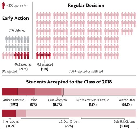 Harvard Admissions Decision Date 2024 - Jeni Corabel