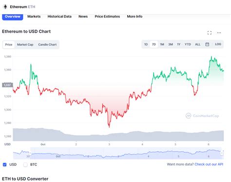 Here S Why The Ethereum Price Appears To Be Poised For Another Surge